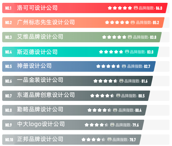 广州品牌设计公司排名榜50强的前十强清单